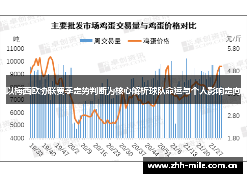 以梅西欧协联赛季走势判断为核心解析球队命运与个人影响走向